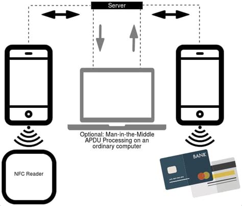 steal credit card information nfc|New NGate Android malware uses NFC chip to steal credit card d.